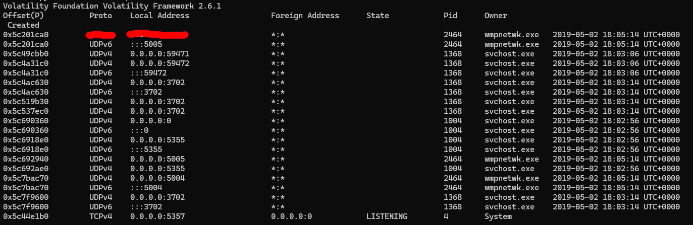 Here is where I saw the correct port and protocol